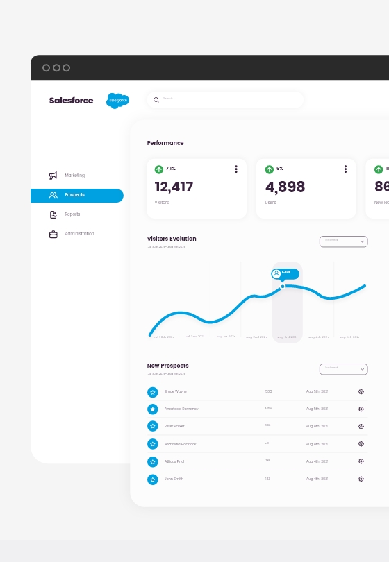 Gestiona tus leads con Salesforce